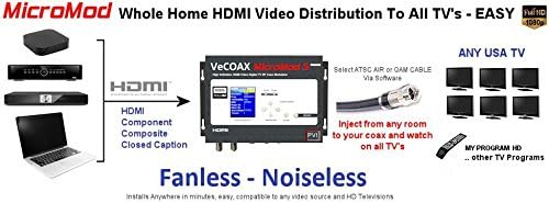 MicroMod Whole Home HDMI Video Distribution Diagram