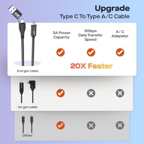 Image of MP Mobile Pixels 2-in-1 USB Cable, 3A /5.0 Gbps USB C to USB Type A /C Cable | USB Type C to USB Type A /C Cable with Right Angle Head for Mobile Pixels Laptop Screen Monitors (3ft, Black)