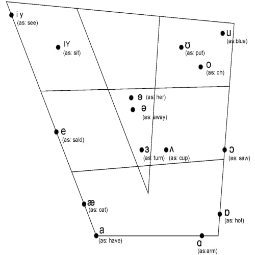 20 The Vowel Trapeze for Your Belt Voice Podcast Por  arte de portada