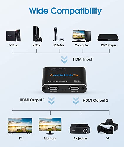Avedio Links 4K@60Hz Hdmi Splitter 1 In 2 Out thumb #5