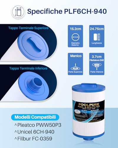 Poolpure Filtro Spa 2 Pezzi, Sostituzione Filtro Whirlpool Per Unicel 6CH-940, Pleatco PWW50P3, PWW50-P3, Filbur FC-0359, Waterway Plastics 817-0050, 25252, 378902, 03FIL1400 - 2