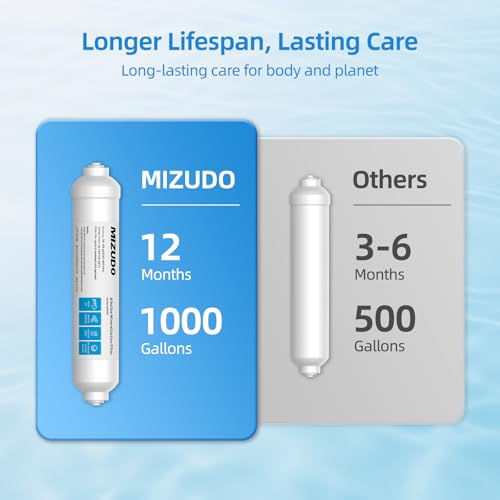 MIZUDO 12 Months Remineralization Filter, 1/4