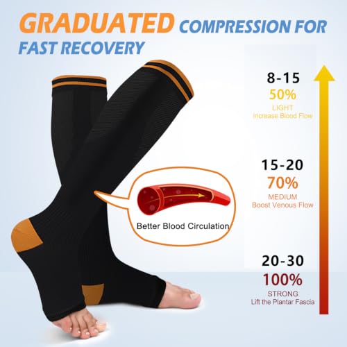 Image of CTHH Toeless Compression Socks for Women & Men Open Toe Knee High Stocking | 3 Pack 20-30 mmHg Graduated Compression Socks Best Support for Circulation Flying Running Daily Wear Cooling