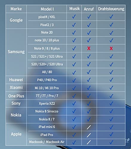 JSAUX USB C zu 3.5mm Klinke Adapter, Kopfhörer Jack Typ C Aux Audio Adapter für iPhone 16 Pro/16 Pro Max/16/16 Plus/15 Pro Max/15 Pro,Samsung S24/S23/S22/S21,iPad Pro,Pixel 6/4XL-Grau