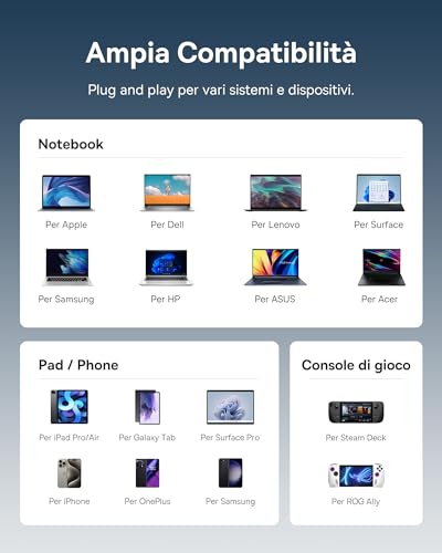 Hub USB C 7 in 1 Adattatore con HDMI 4K@60Hz, PD 100W, 3 USB-A 3.0 5Gbps, Lettore Schede SD/TF, Docking Station per Computer Portatili per MacBook/Surface Pro/iPad/Steam Deck/Rog Ally/Samsung - Hub USB - Immagine 6
