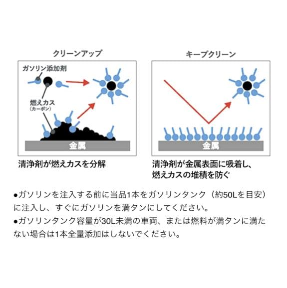 Amazon.co.jp: Honda Access ガソリン添加剤 250ml エンジン内部洗浄剤