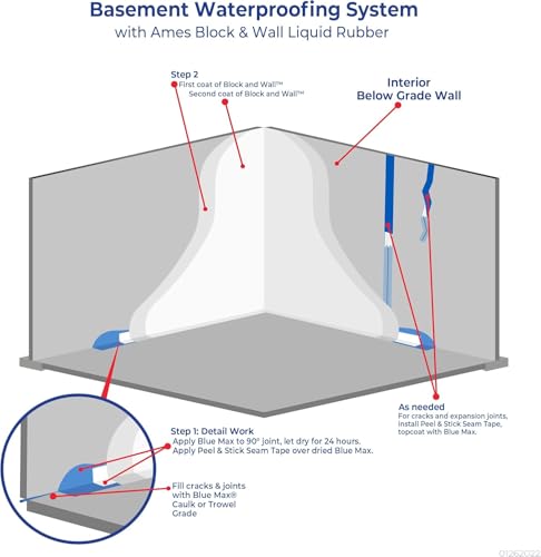 AMES Block & Wall | High Strength Elastomeric Liquid Rubber, 5 Gallon White