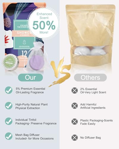 Shower Steamers Aromatherapy-12pcs Essential Oil Shower Bombs, Self Care Christmas Gifts Stocking Stuffers for Women, Relaxation Gifts for Women and Men (Blue) - Image 6