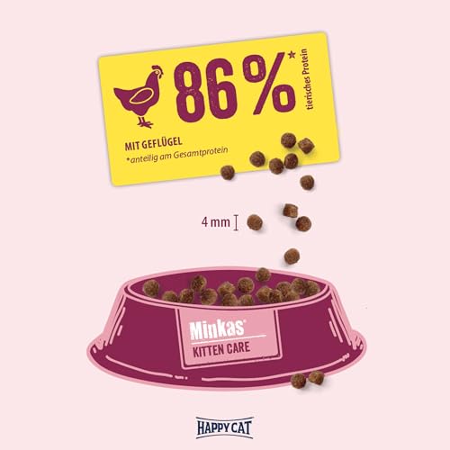 Happy Cat 70407 – Happy Cat Minkas Kitten Care Geflügel – Trockenfutter für Katzenwelpen 5 Wochen bis 6 Monate – 1,5 kg Inhalt