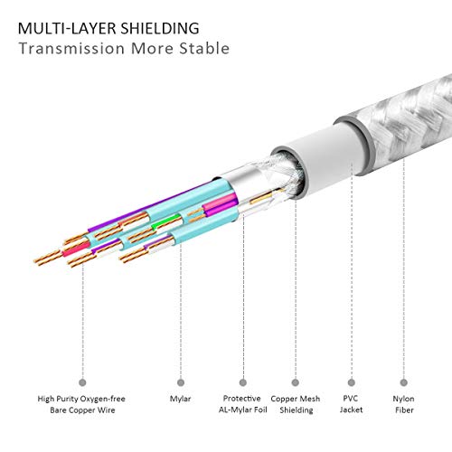 Image of INICIO USB C to DisplayPort Cable 1.8m, 4K@60Hz Type C to DP 1.2 Adapter Thunderbolt 3 /4 /5 Compatible For MacBook Pro Air iPad iPhone 17 16 XPS 13 /15 HP Spectre S26 S25 Ultra [Not HDMI]
