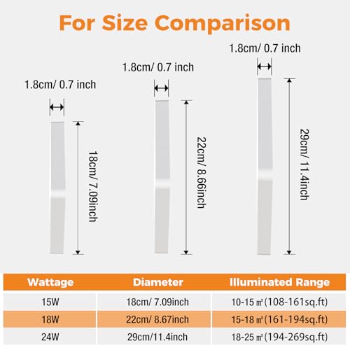 slochi LED Ceiling Light, 3000K/4000K/6500K 3 Color Temperature, IP54 Waterproof Bathroom Light, Modern Square LED Ceiling Light for Bedroom, Kitchen, Hallway, Outside Porch and More - Cosy Home Interiors slochi LED Ceiling Light, 3000K/4000K/6500K 3 Color Temperature, IP54 Waterproof Bathroom Light, Modern Square LED Ceiling Light for Bedroom, Kitchen, Hallway, Outside Porch and More - Image 9