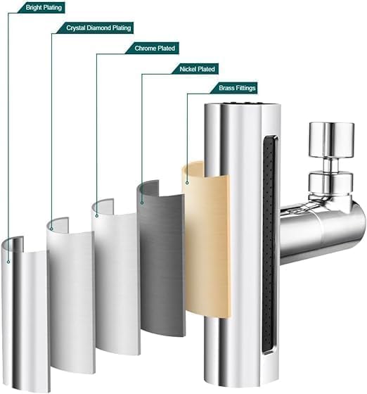 MVM Enterprise Sink Waterfall Faucet Sprayer Attachment 360 Rotatable Waterfall Kitchen Tap Head Replacement,Anti-Splash Faucet Nozzle Head With Hose And Universal Connector 4