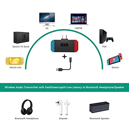 Giveet Wireless Gaming Headset Set W/Usb-C Audio Dongle Compatible With Nintendo Switch Lite, Bluetooth Over Ear Headphones For Ps4, Pc, Plug N Play, 40Ms Low Latency, In-Game Voice Chat #TOP5