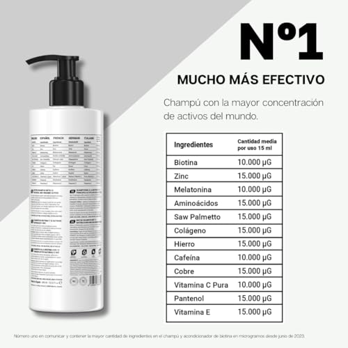 VIDALFORCE Champu Biotina para el Cabello 10000 mcg+Zinc+Colágeno Hidrolizado+Saw Palmetto+Hierro+Cobre+Cafeína+Aminoácidos+Vitamina C y E Champu Sin Sulfatos Ni Parabenos Ni Siliconas XXL 400ml - imagen 5