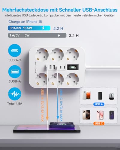 Steckdosenleiste 6-Fach mit USB (3 USB-A 3 USB-C) Mehrfachsteckdose Wandmontage, Steckdose mit Schalter und 2M Verlängerungskabel Überspannungsschutz Steckdose, Weiß 4