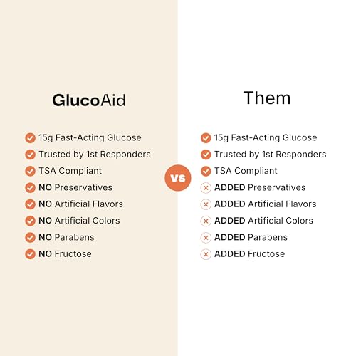 GlucoAid Glucose Liquid Gel