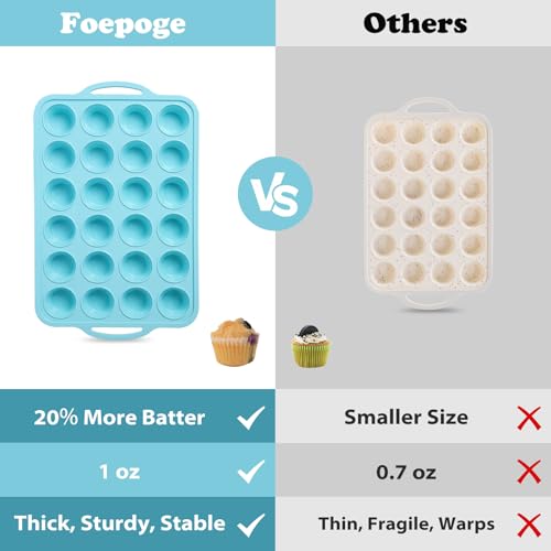 50% Off Silicone Mini Muffin Pan Set - 2-Pack Nonstick Baking - Image 3