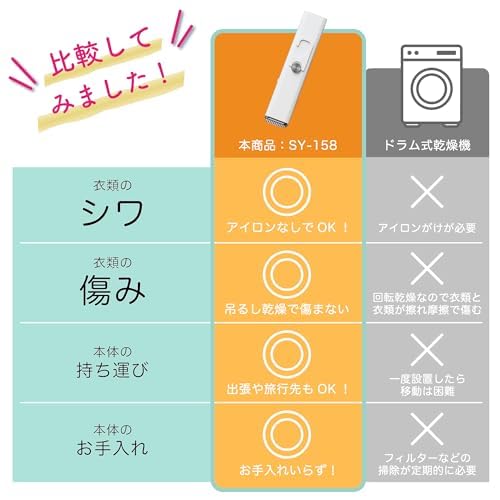 undefined コンパクト衣類乾燥機 家庭用 小型 乾燥機 布団 浴室 衣類 洗濯物 靴 一人暮らし 賃貸 SY-158 部屋 干 業務用 羽毛 布団 (SY-158 ドアハンガーセット) の商品画像 7