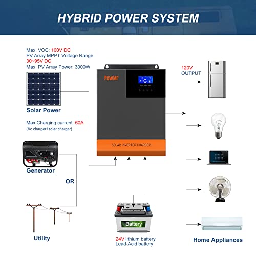 Powmr 3000W Hybrid Inverter 24Vdc To 110Vac, 3Kw Off-Grid Solar Inverter With 60A Mppt Charge Controller, For 24V Lead-Acid And Lithium Battery #TOP4