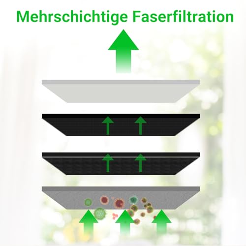 Bpbdzz 6 Stück Zubehör für Dreame X40 Ultra Complete/X40 Master/L10s Ultra Heat/L40 Ultra/X30 Ultra/X30 Pro Plus/X30 Pro Ultra |Wiederverwendbar | Premium Filter Zubehör Ersatzteile