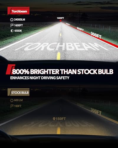 Bombillas H11 LED Canbus de 6500K para sustituir luces halogenas sin dar error 4