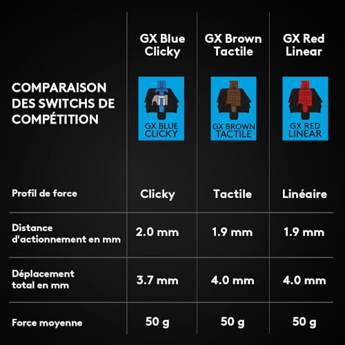 Logitech G PRO TKL Tenkeyless Clavier Gamer Mécanique, Conception Portable sans Pavé numérique, câble Micro-USB Détachable, Touches Rétroéclairées, LIGHTSYNC RGB, Français AZERTY - Noir