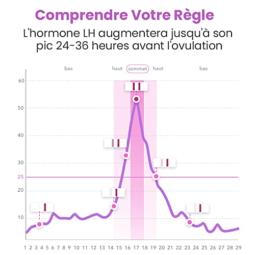 Femometer - 20 Test d'Ovulation – vue 7