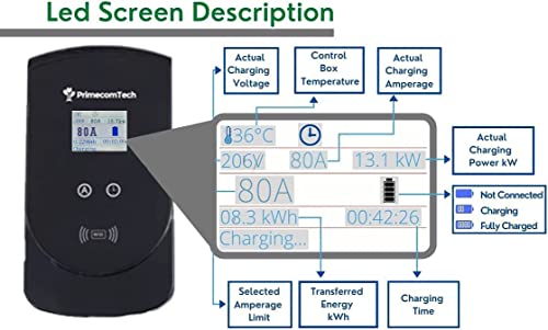 Primecom 80 Amp 20X Faster 22Kw 220Volt Level-2 18Ft To 50Ft Cord Lengths Smart Electric Vehicle Ev Charging Station Ford Transit F-150 Lightning Lucid Air Polestar Teslaxs Taycan (18 Feet) #TOP2