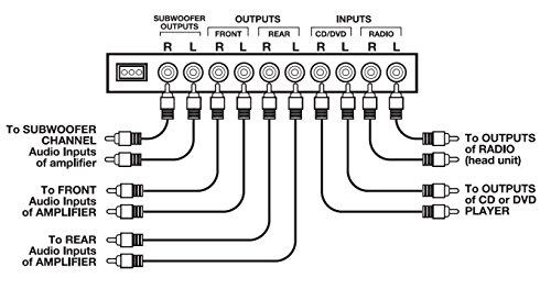 Sound Storm Laboratories S4Eq 4 Band Pre Amp Car Equalizer With Gold Plated Front Rear And Subwoofer Outputs #TOP4