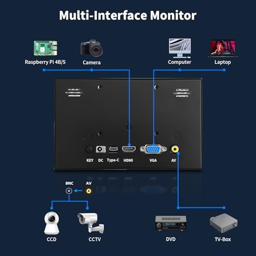 Image of CUQI 7 Inch Small Monitor, 1024x600 IPS Mini Monitor with Built-in Speakers /HDMI /VGA /AV Input for Raspberry Pi, Laptop, PC, TV, DVD, CVBS