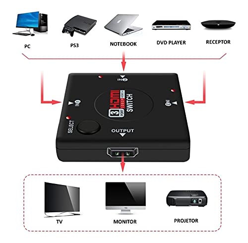 Mini HDMI Switch HUB 3 Portas e 1 Saida, 1080p Auto Switch