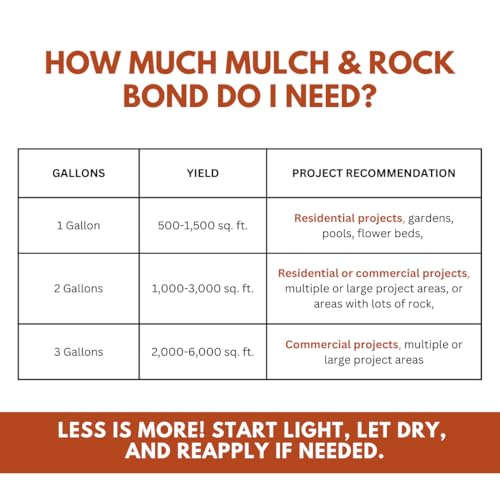 Landscape Loc Mulch & Rock Bond Concentrated Formula - Binder for Mulch, Rock, Bark, & Pea Gravel, Strong Stabilizing Glue, Just Add Water, Makes 2 Gallons, Covers 500-1,500 sq. ft. (1 Gallon)