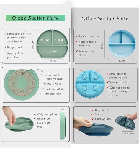 image for o'doe O'doe 17-Piece BPA-Free Silicone Baby Feeding Set | Thick &