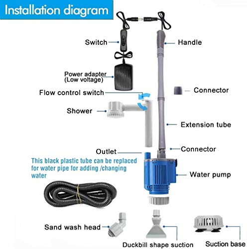 Boxtech Electric Aquarium Cleaner, 12V DC/28W Auto Fish Tank Gravel Cleaning kit 6 in 1 Change Water and Wash Sand Filter for Aquarium 10-200 Gallon - Thumbnail 7