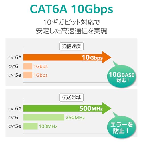 エレコム LANケーブル CAT6A準拠 3m 爪折れ防止 スタンダード グリーン LD-GPA/GN3