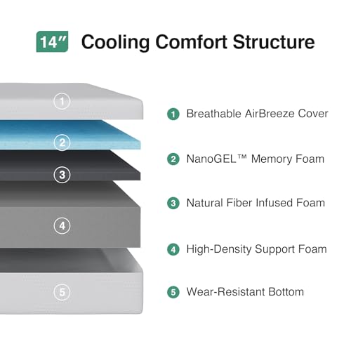 Novilla 14 inch Full Memory Foam Mattress, Gel Memory Foam Mattress for Cooling Night Sleep & Pressure Relief, CertiPUR-US Certified