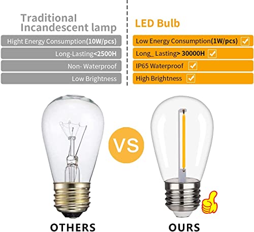 15 Pack Emitting Shatterproof & Waterproof S14 Replacement Led Light Bulbs –1W S14 Led Bulbs, Warm White 2200K, Outdoor String Lights Vintage Led Filament Bulb, E26 Base Edison Plastic Bulb. #TOP3