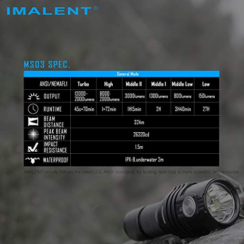 Imalent Ms03 Edc Flashlight 13000 Lumens, Cree Xhp70.2Nd Leds Super Bright Led Rechargeable Flashlight, Suitable For Searching, Patrol And Fishing #TOP6
