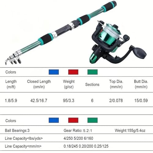 Caña de pescar spinning azul con kit telescópico completo para deporte al aire libre 3