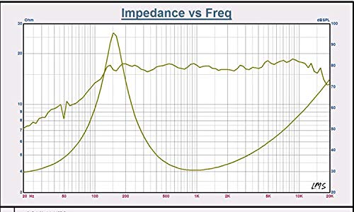 2pcs 36MM mini audio altoparlante portatile 4Ohm
