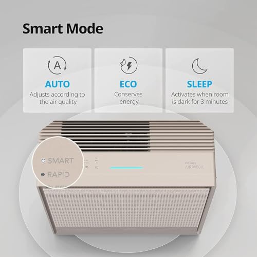 Image of Coway AirMega 250 (AP-1720H) Smartchoice Air Purifier, Filter Life 8500Hrs (approx. 1.5-2 yrs), Anti-Virus True Hepa Filter (H13), Kills Allergies, Virus, Germs & PM 0.01 with 99.999% efficiency