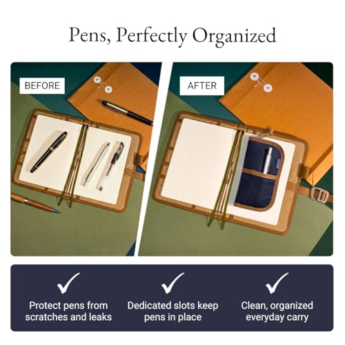 Image of LOCHBY Quattro | Slim and Elegant Pen Pouch, Durable Waxed Canvas, Lightly Padded for Fountain Pen and Mechanical Pencil, Compact Design Holds 4 Pens, for Everyday Carry, Travel and Creative Artists