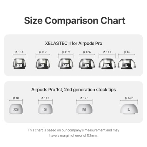 AZLA XELASTEC 2 Ear Tips for AirPods Pro 1st & 2nd Gen – Premium One-Piece AirPod Replacement Tips with Enhanced Fit, Comfort & Noise Isolation – with premium Silicone, 2 pairs (M) - Image 5