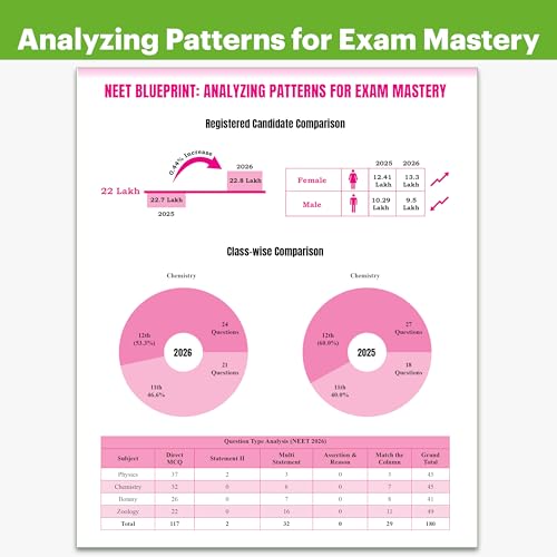 Image of PW NEET PYQ 39 Years Physics, Chemistry, Biology Combo Set of 3 Books For 2027 Exam | PYQ Deja Vu | Additional PYQs from Re-NEET and Other States | Chapterwise and Topicwise Solutions (2026-1988)