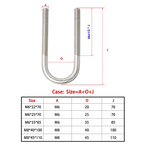 Image of Round U-Bolts 0.87 inch(22mm) Inner Width M6 Thread 304 Stainless Steel Silver with Plates Nuts Flat Washers for Car /RV /Trailer Bumper, 4Pcs