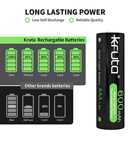 Kruta 20-Pack Rechargeable Aaa Batteries, 1.2V 600Mah Nimh Precharged Triple A Solar Batteries For Outdoor Solar Lights And Household Devices, Low-Self Discharge, Anti-Leak (Pack 20 Aaa 600Mah) #TOP2