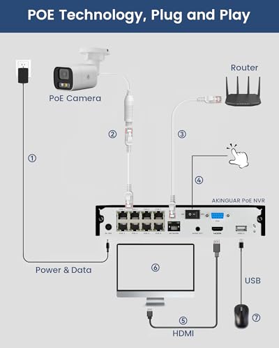 AKINGUAR 5MP Überwachungskamera Aussen Set, Videoüberwachung mit 4K 8CH 2TB HDD POE NVR & 4X 5MP PoE IP Kamera für 24/7 Aufnahme, Personen/Fahrzeugerkennung, 2-Wege Audio, Farbige Nachtsicht, IP66