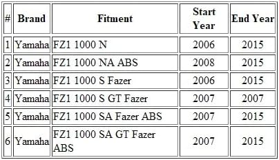 Motorcycle Throttle Cable SET A B (Open and Close) Compatible with Yamaha FZ1 1000 N/NA/ FZ1 1000 S/SA Fazer / 2D1-26302-00