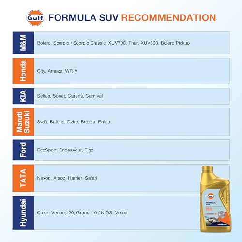 Image of Gulf FORMULA SUV 5W-30 API SP, ACEA C2 | Modern Petrol, Diesel, E20, CNG SUVs | 4 Wheeler Car Advanced Full-Synthetic Engine Oil [1 L] - Pack of 1