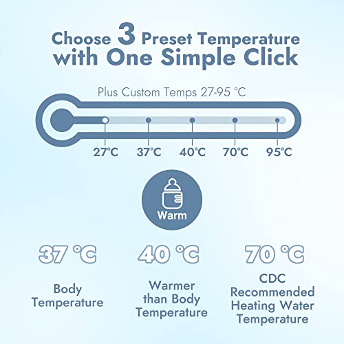 Papablic Formula One Step Bottle Warmer, Water Warmer For Baby Formula With Smart Temperature Control #TOP2